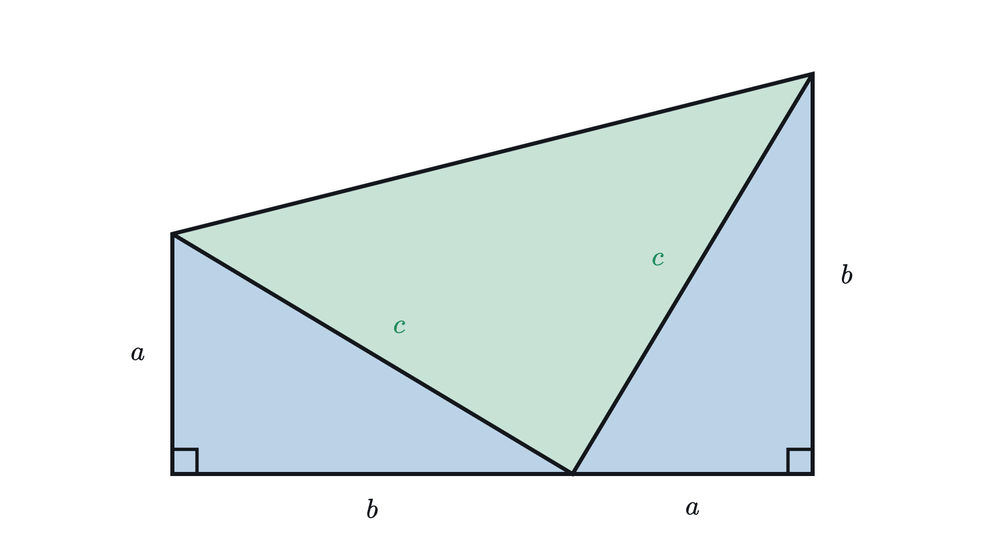 Two copies of a right triangle with legs a, b and hypotenuse c stand on a line, one turned a quarter turn from the other, and their top corners are joined. The outline is a trapezoid.